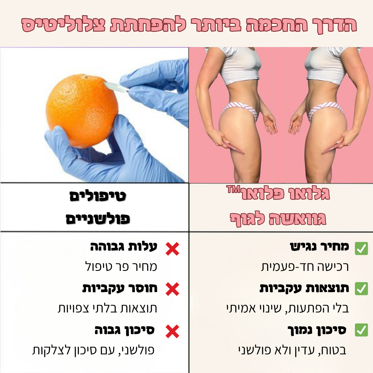 הרמוניה לעור - גלואו פלואו™ גוואשה לגוף